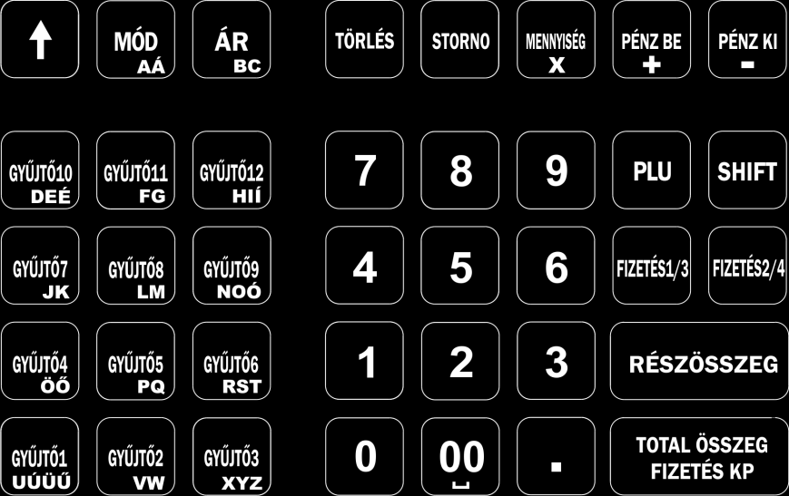INCOTEX 133-TAXmini FELHASZNÁLÓI KÉZIKÖNYV 6 2- Kasszafiók: 6V-os kasszafiók csatlakoztatása Típus: Incotex cashdrawer Gyártó: Incotex, Sofia - Bulgaria 4- Vonalkódolvasó: Szabványos, ESN150