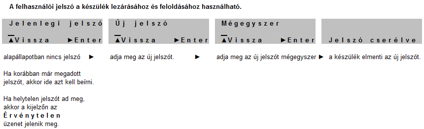 T e l e f o n á l l a p o t J e l s z ó A d m i n m e n ü Az admin menü a készülék telepítője, üzemeltetője