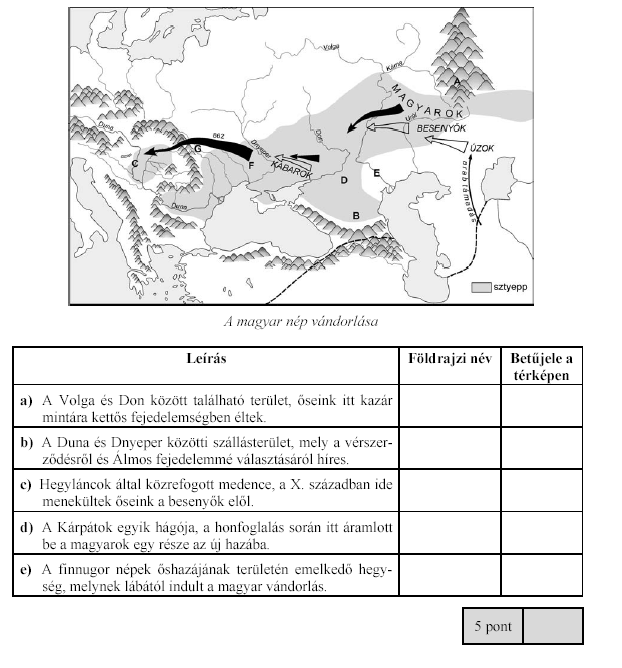 4. A térképvázlat a magyar nép vándorlását mutatja.