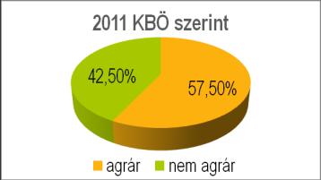 hitelintézeti agrárfinanszírozást segítő konstrukcióhoz csatlakozik, amellyel ezt a szektort segítheti.