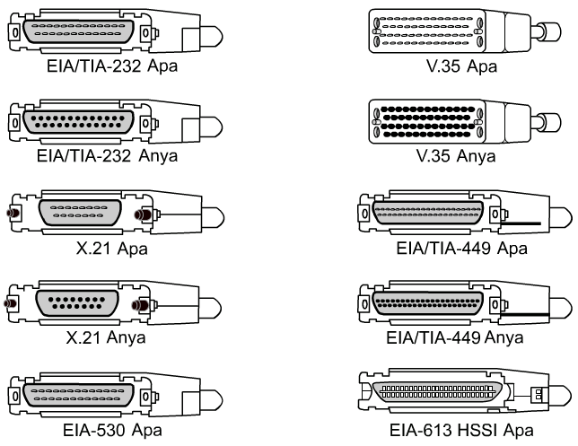 CCNA 4 Fizikai réteg A fizikai rétegbeli protokollok elektromos, mechanikai, működési és