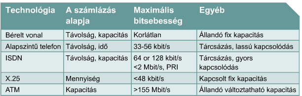 CCNA 4 A
