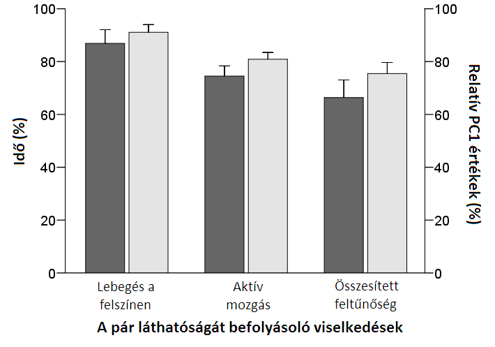 F 1,20 = 0,51; P = 0.Ő8; Rt denzitás: F 1,20 = 1,23; P = 0,28), és a kettes interakciók egyike sem volt szignifikáns (minden P > 0,14). 5. ábra.