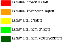 A célkitűzés megfogalmazása - Mit akarunk kimutatni?