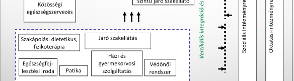 A HORIZONTÁLIS ÉS