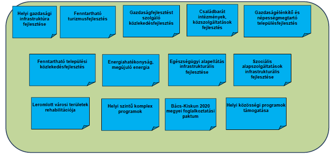 Bács-Kiskun Megye Integrált Területi Programja 3.0 4.