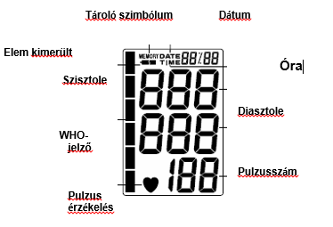 kétévenkénti méréstechnikai ellenőrzést írt elő. A vevőszolgálatunk (Tel.