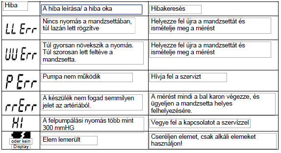 del (delete = törlés) és a tárhely száma jelenik meg. Nyomja meg rögtön még egyszer a MEMORY gombot, és a kijelzőn a következő jelenik meg: del (delete = törlés) és ALL (az összes tárolóhely).