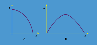 hajítások a matematika