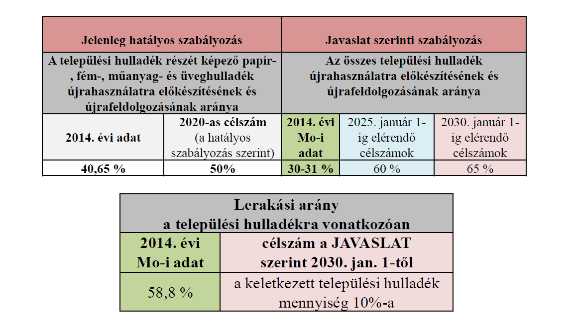 Körforgásos gazdaság Részlet Dr.