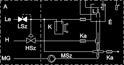 A kipufogógáz-komponensek mérési elvei 4. THC mérése lángionizációs gázelemzővel Mérési elv: Két elektróda között hidrogén láng ég.