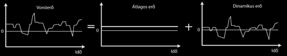 Hibrid-, hibrid-elektromos járművek, hajtásrendszerek architektúrája, szabályozása, menedzsmentje és energiaforrások 2.