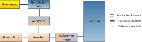 Motor és erőátviteli rendszerek mechatronikája Dr. Bereczky, Ákos Dr.  Varga, Zoltán - PDF Free Download