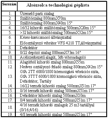 6.3. Az elő- és mosóosztályozó rendszer A szállítószalagról a homokos kavics az előosztályozóra, majd azt követően a mosó-osztályozó szalagrendszerére kerül.