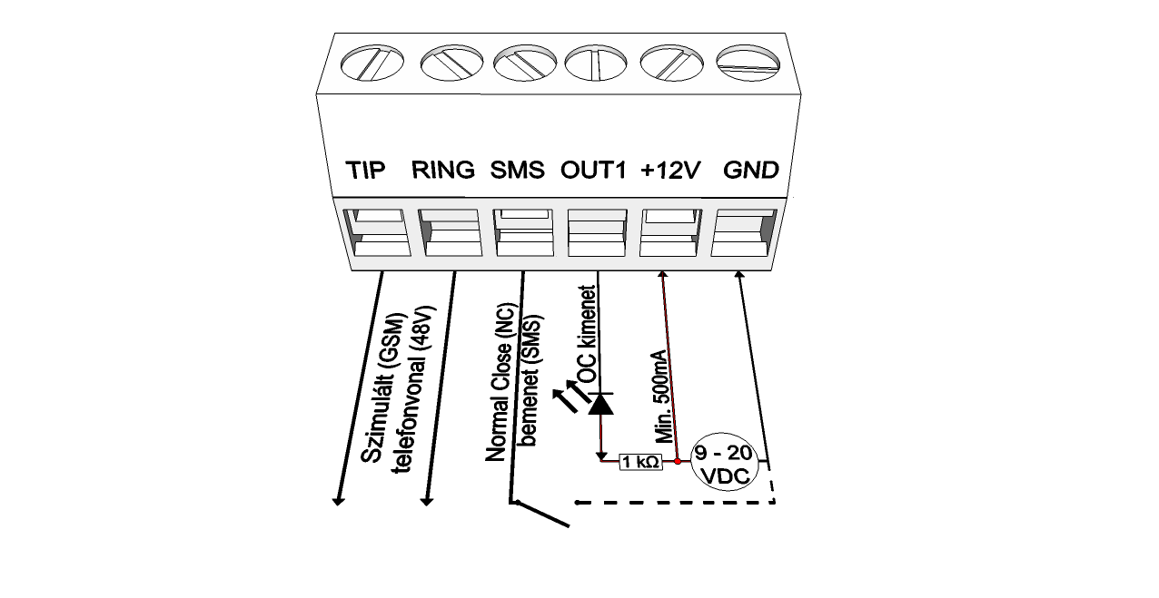 A modul felépítése 2.