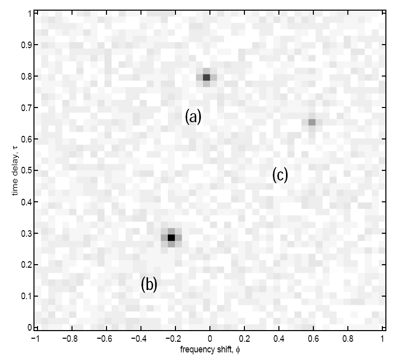 2 j d l *, d u l e u l dl 2 Saini, Cherniakov, DTV signal ambiguity