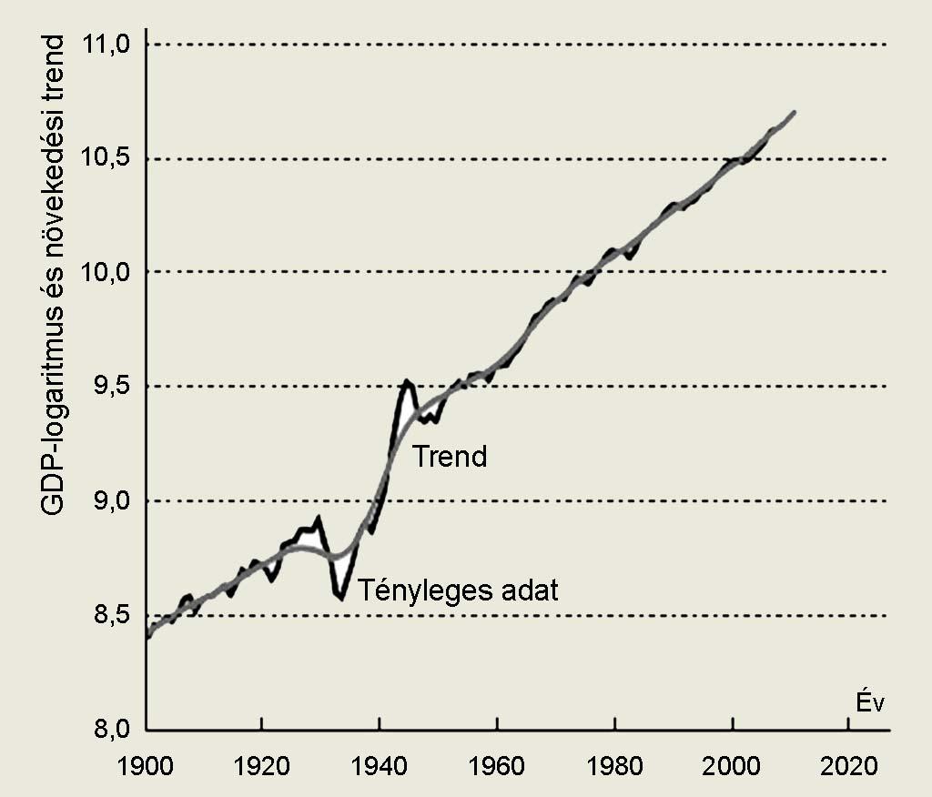 USA GDP/fő