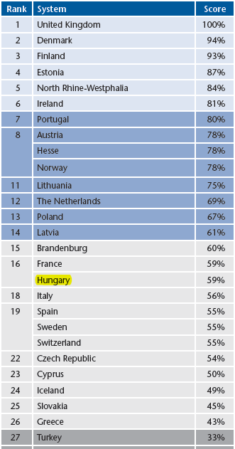 Szervezeti autonómia Vezető kiválasztásának, mandátumának szabadsága (-) GT tagjainak