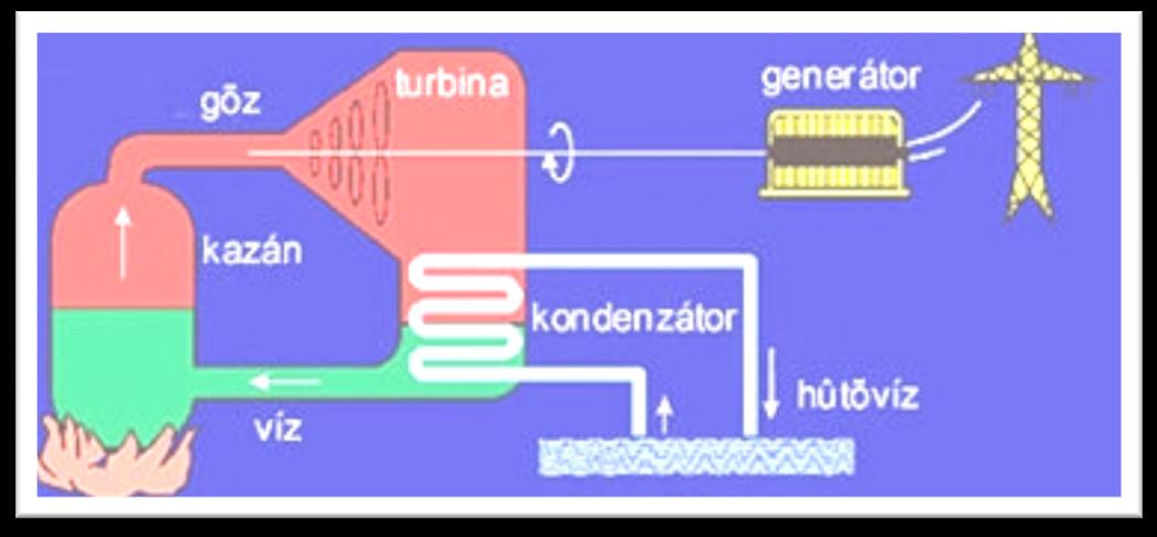 GŐZTURBINÁS ERŐMŰ FG károsanyag, hő, CO 2 VE PE HE η KE - erőműhatásfok, η H - hőközlési alrendszer hatásfoka, η T - turbina alrendszer