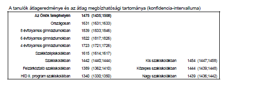 SZAKISKOLA Matematikából az eredményeket összefoglaló FIT jelentés a 10.