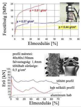 Csoportosítás Zárt- vagy nyíltcellás (esetleg vegyes) Alapfém általában