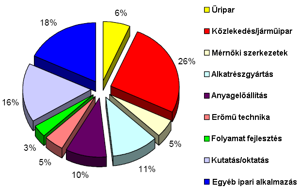 Sorozatosan összeroppanó cellák A görbe alatti terület arányos az elnyelt