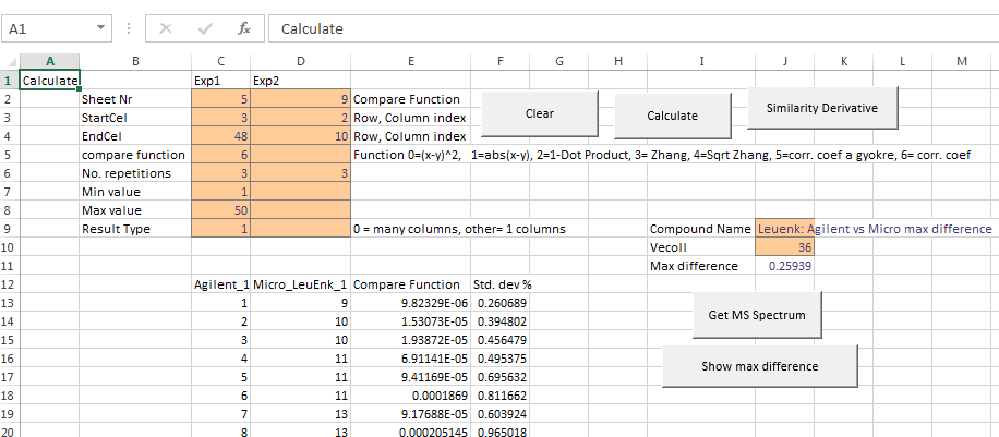 A fent vázolt számításokhoz készítettünk egy Excel makrót, amelynek kezelőfelületét a 15. ábrán tüntettük fel. Az Excel Makró programozását nem én végeztem el. 15. ábra.