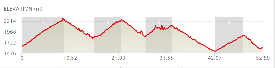 Első túránk utáni napon a Giro d Italia kerékpár verseny 14.