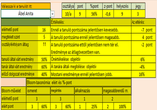 2. Mérési cél: 2.? diagnosztikus formatív szummatív Pl.: annak megállapítása, hogy a tanulók rendelkeznek-e a tömegszázalék számításához szükséges matematikai eszköztudással. Pl.: annak megállapítása, hogy a tanulók megértették-e a tömegszázalék fogalmát.