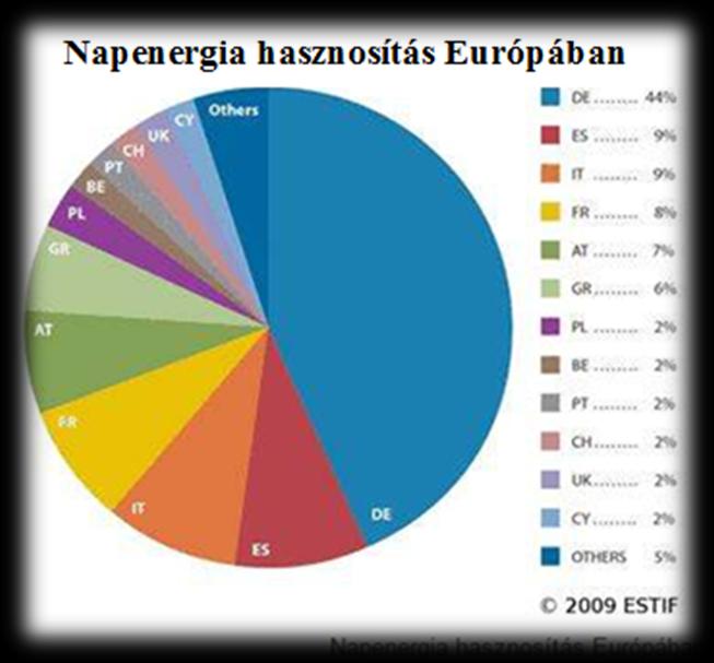 A megújuló energia helyzete az Unióban 2.