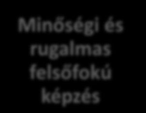 A duális képzés stratégiai célrendszere Gyakorlati ismeretek a gazdasági szereplők számára Biztos életpálya modell