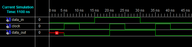 4. A hardver leírása A processznek adott paraméter (az úgynevezett szenzitív lista) azt mutatja, hogy mely jelek változása aktiválja a processzt.