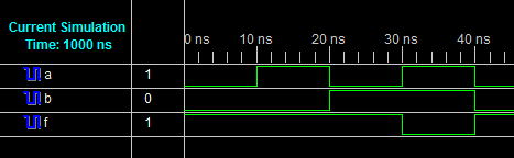 4. A hardver leírása wait for 10 ns; end process; end behv; A test bench és a tesztelendő áramkör összehuzalozását (sőt, minden, magas szinten végzett műveletet, például az áramkörök hozzárendelését