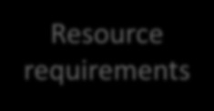 Stream processing Resource requirements 1.