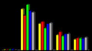 A középszintű vizsgaeredmények összehasonlítása korábbi vizsgarendszer 2008. 2009. 2010. 2011. 2012. Jegyeloszlás középszint Jegyeloszlás 2001-2003.