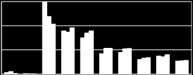 A gimnáziumi és a szakközépiskolai tanulók középszintű eredményeinek összehasonlítása 2010. 2011. - 2012.