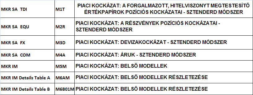 Piaci