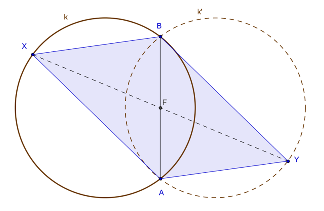 A tengelyes tükrözés miatt OP = OP = OP és az azonosan jelölt szögek is egyenlőek. A két tengely szöge 90, ezért α + β = 90, tehát POP = 2 (α + β) = 180.