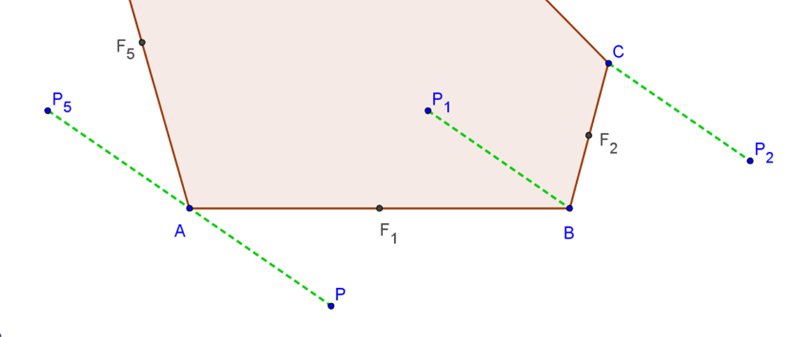 Ekkor PP = 2v. Ha a Q pont a két tengely között van, akkor QQ = 2 (b a) = 2v szintén teljesül.