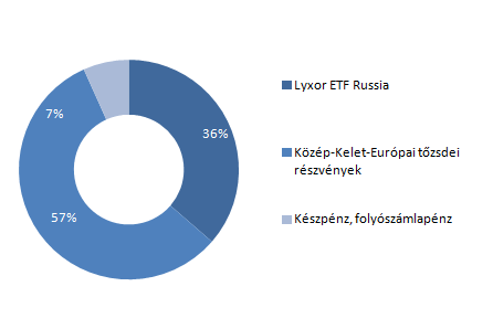 Allianz Életprogramok 2016.