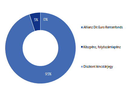 Allianz Életprogramok 2016.