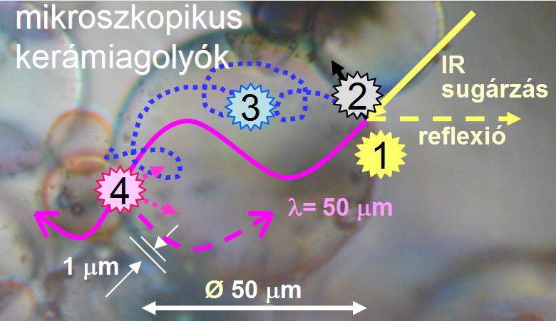 Nanotechnológia építőipari alkalmazása energiatakarékosság és környezetvédelem A mai