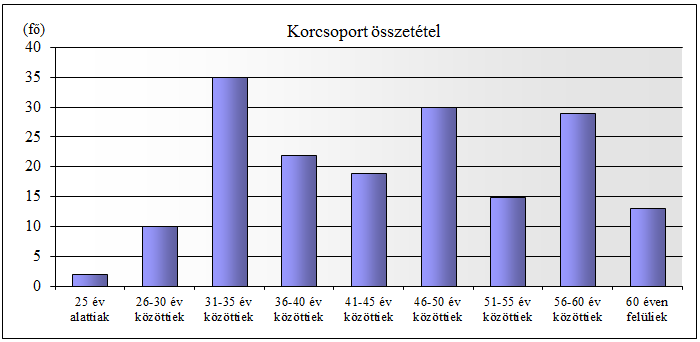 Az év végén a pénztár azon számlákhoz kapcsolódó tagsági jogviszonyokat, melyekre az év folyamán befizetés/adójóváírás nem történt és a számlák egyenlege a kilépés esetén felszámítható alaptagdíjnak