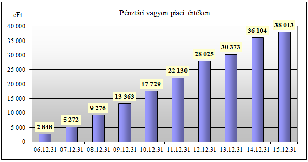 2008. 2009. 2010. 2011. 2012. 2013. 2014. 2015.