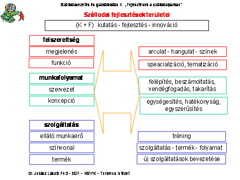 nem jelenti a szálloda felújítását.