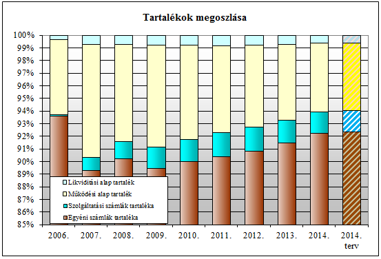 Me: eft 2006. 2007. 2008. 2009. 2010. 2011. 2012. 2013. 2014.