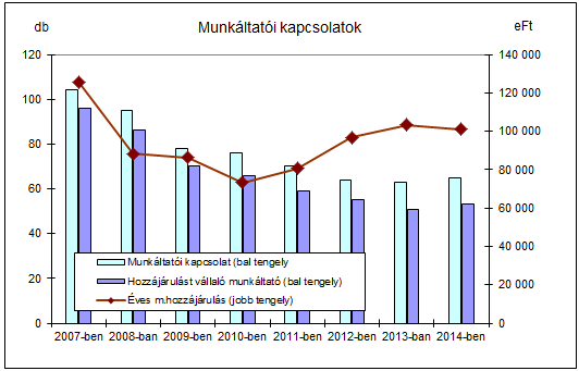 11. Rendkívüli események A 2014. éves beszámoló szöveges kiegészítő melléklete 2014. évben a pénztár gazdálkodását érintő rendkívüli eseményre nem került sor. 12.