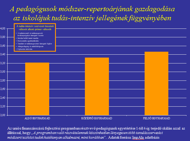 Egyéni és társas tudás A szakmai tudás nagy része társas jellegű Iskolai társadalmi tőke és tanulói teljesítmény