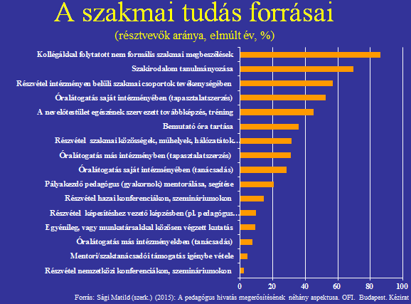 Tudásmegosztó hálózatok Határátlépések (eltérő