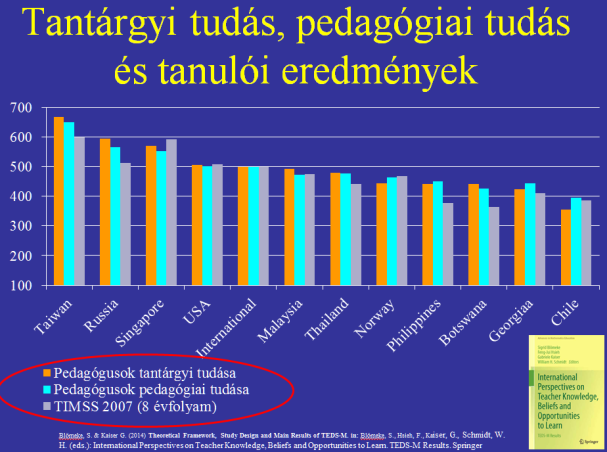 ) Kurrikulum tudás A tanítás/tanulás tervezéséhez használt tudás A tanításához